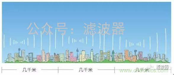 認識你不容易—看不見(jiàn)的電磁輻射
