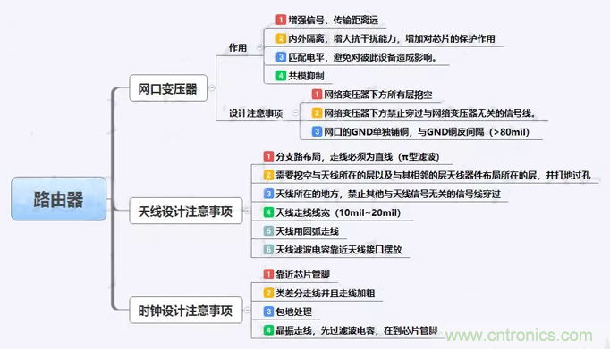 路由器主板布局布線(xiàn)的幾個(gè)坑，你踩過(guò)嗎？