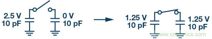 如何最大限度提高Σ-Δ ADC驅動(dòng)器的性能？