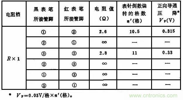 二極管，你真的了解她么？