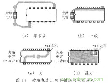 開(kāi)關(guān)電源的PCB布線(xiàn)設計技巧——降低EMI