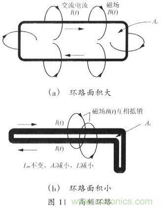 開(kāi)關(guān)電源的PCB布線(xiàn)設計技巧——降低EMI