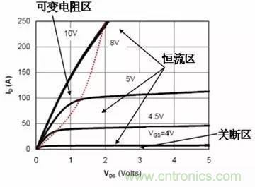 電源的緩啟動(dòng)電路設計及原理 (諾基亞西門(mén)子版本)
