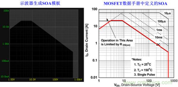 板子上的MOS管真的能持續安全工作嗎？
