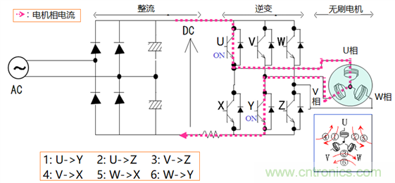 無(wú)刷直流電機的超前角/導通角