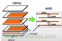 教你識別假冒MLCC，避免企業(yè)巨額損失