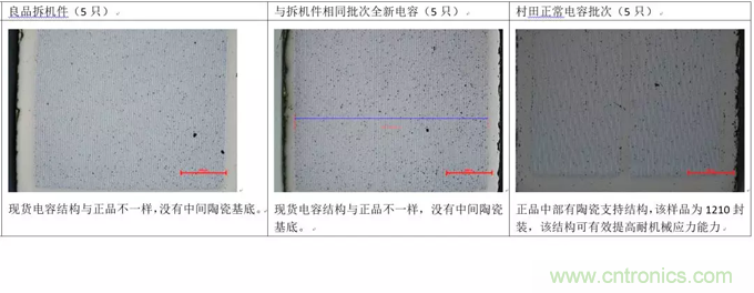 教你識別假冒MLCC，避免企業(yè)巨額損失