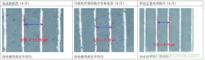 教你識別假冒MLCC，避免企業(yè)巨額損失