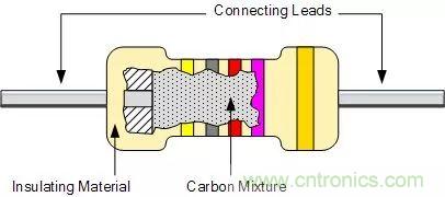 一文帶你認識全類(lèi)型“電阻”！