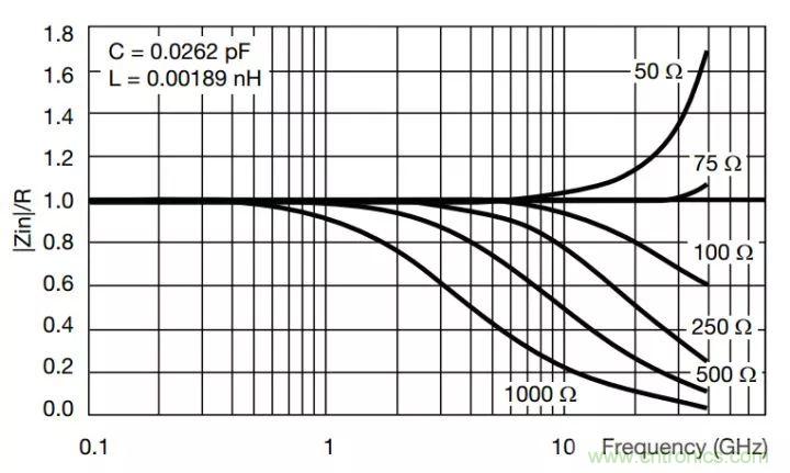 一文帶你認識全類(lèi)型“電阻”！