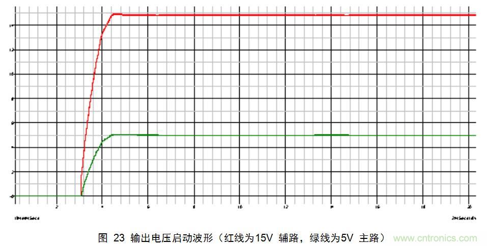 干貨:電路設計的全過(guò)程(含原理圖)
