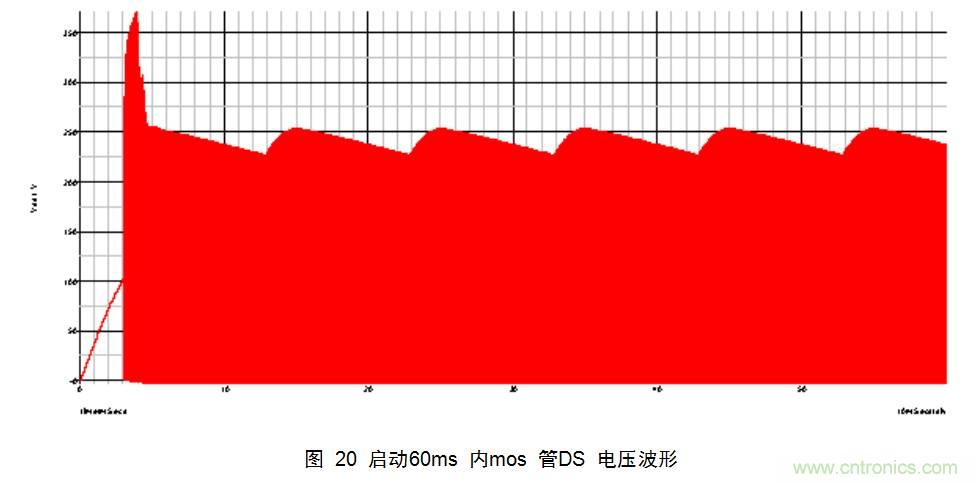 干貨:電路設計的全過(guò)程(含原理圖)