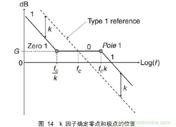 干貨:電路設計的全過(guò)程(含原理圖)