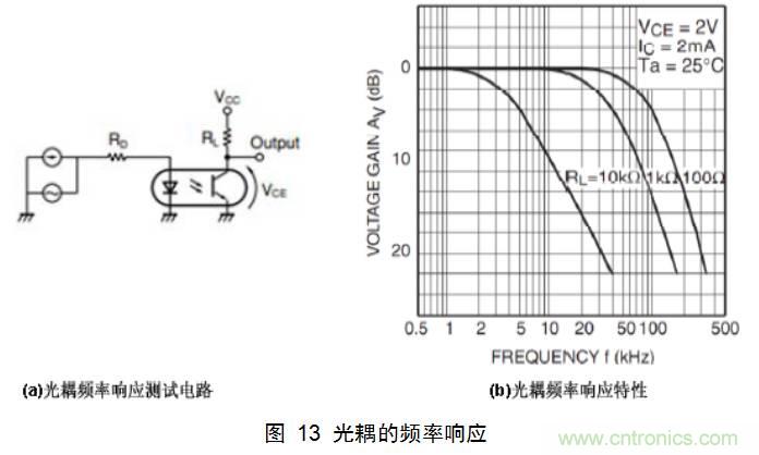 干貨:電路設計的全過(guò)程(含原理圖)