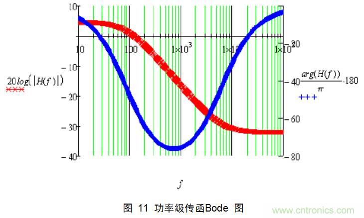 干貨:電路設計的全過(guò)程(含原理圖)