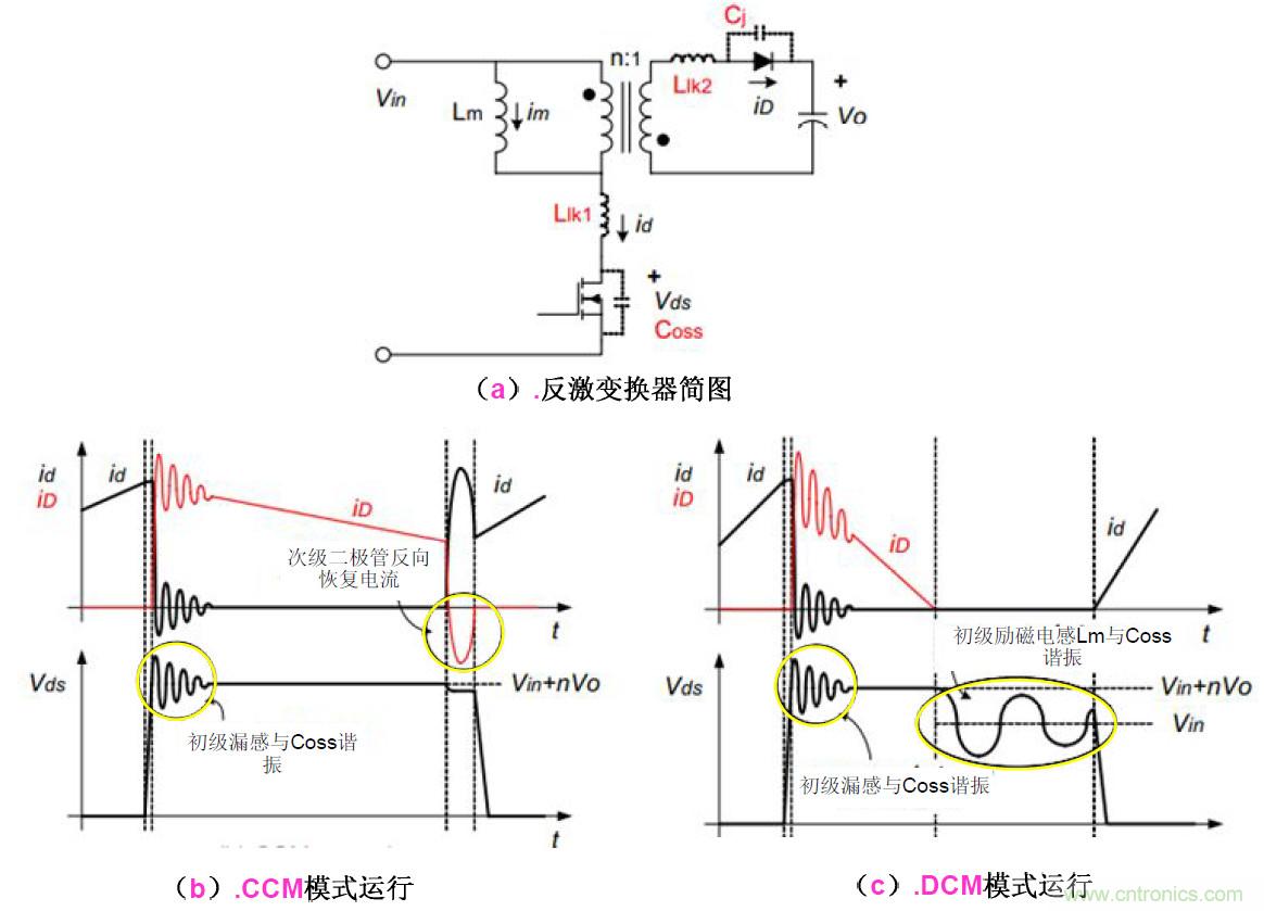 干貨:電路設計的全過(guò)程(含原理圖)