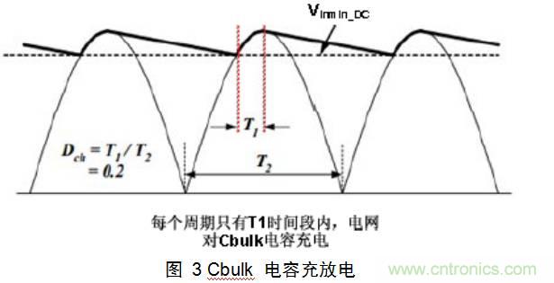 干貨:電路設計的全過(guò)程(含原理圖)