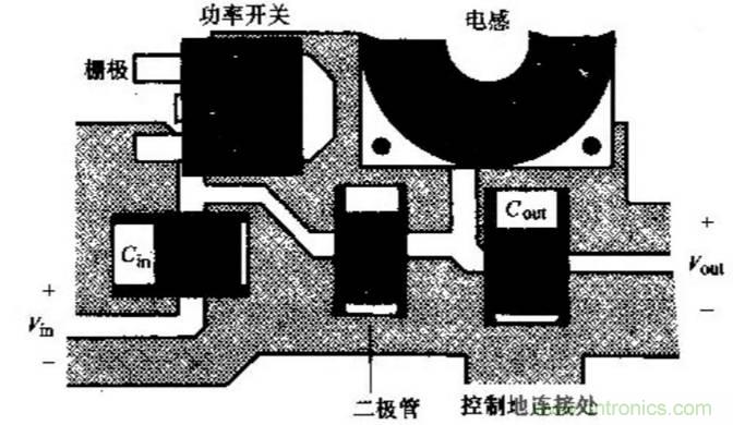 如何做好開(kāi)關(guān)電源設計最重要的一步？（一）