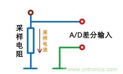 技術(shù)干貨！巧置采樣電阻