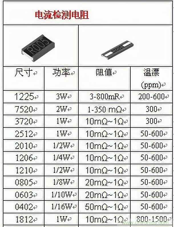 技術(shù)干貨！巧置采樣電阻