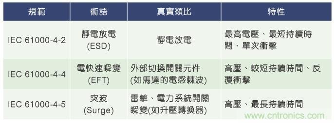 當電子組件性能下降，如何保護您的模擬前端？