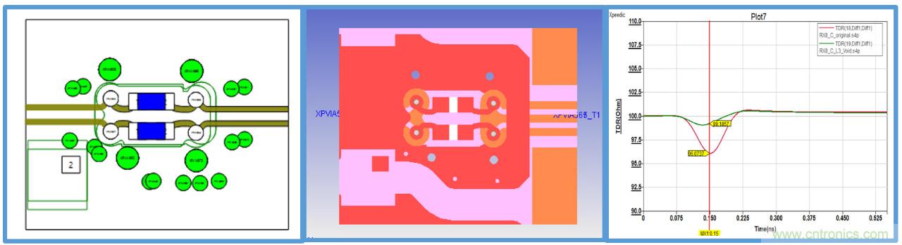 PCB中無(wú)源結構的阻抗驗證及優(yōu)化