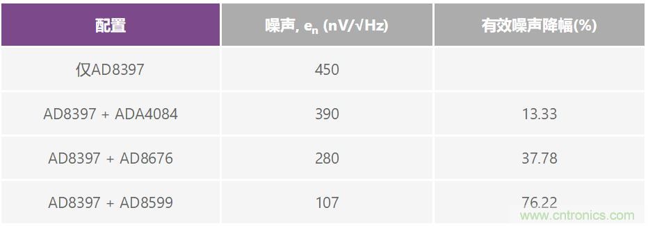 復合放大器:高精度的高輸出驅動(dòng)能力