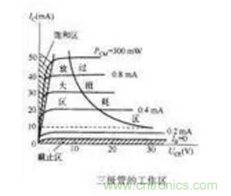三極管做開(kāi)關(guān)，常用到的電容作用