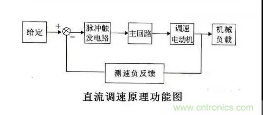 老電工總結:36種自動(dòng)控制原理圖 老電工總結:36種自動(dòng)控制原理圖