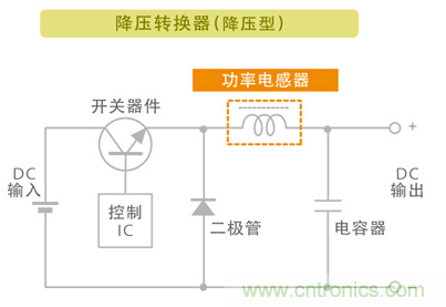 電源電路中電感為什么會(huì )嘯叫？