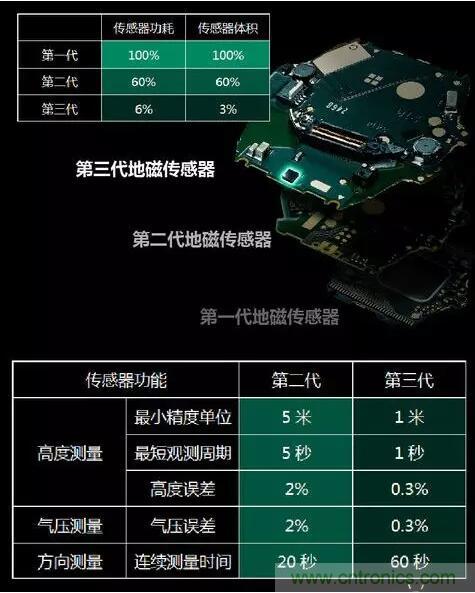 MEMS為何獨領(lǐng)風(fēng)騷？看完這篇秒懂！