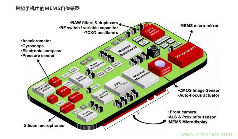 MEMS為何獨領(lǐng)風(fēng)騷？看完這篇秒懂！