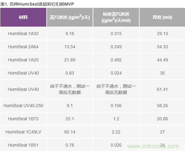 我的電壓參考源設計是否對濕度敏感？控制精密模擬系統濕度和性能的方法