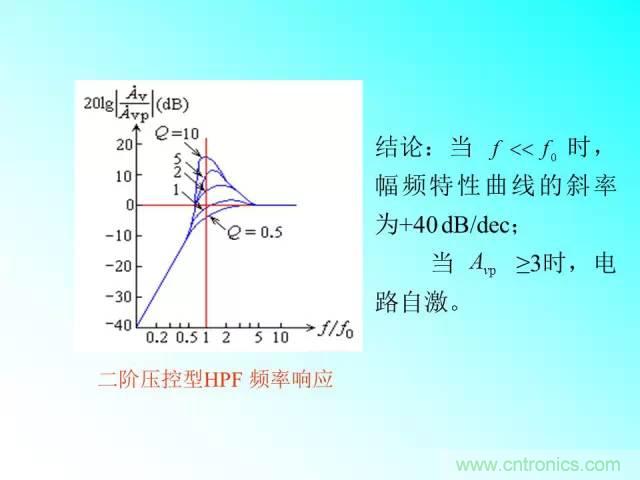 濾波電路大全，收藏以備不時(shí)之需！