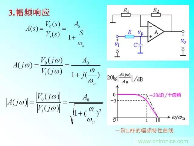 濾波電路大全，收藏以備不時(shí)之需！