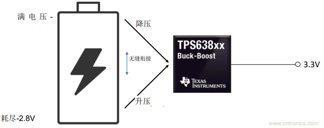 降壓-升壓轉換器能否成為任何DC/DC電壓轉換的通用工具？