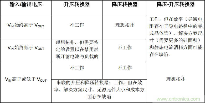 降壓-升壓轉換器能否成為任何DC/DC電壓轉換的通用工具？