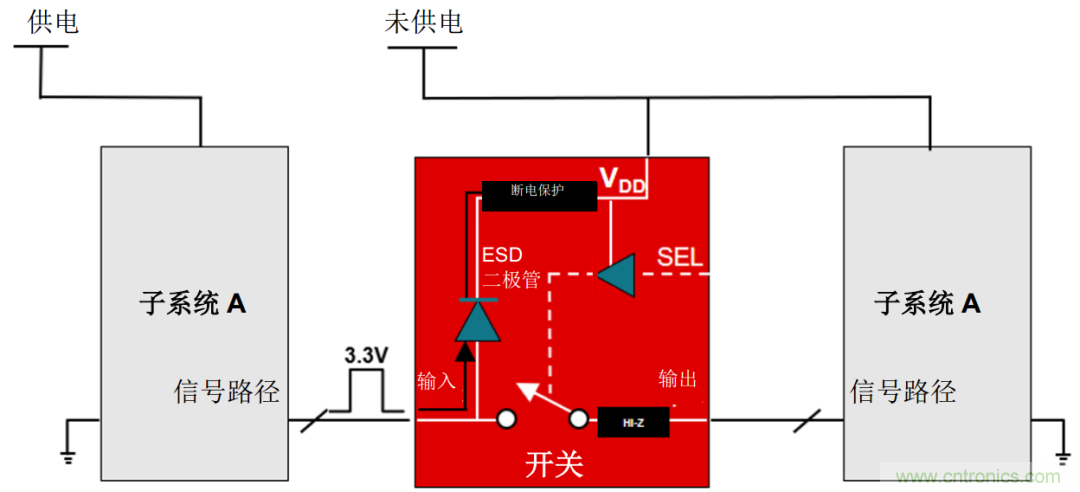 從容解決設計難題，應對電源排序挑戰