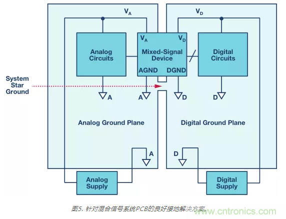 模擬地VS數字地？4分鐘學(xué)會(huì )接地的“魔法”