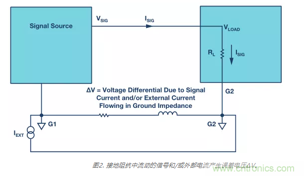 模擬地VS數字地？4分鐘學(xué)會(huì )接地的“魔法”