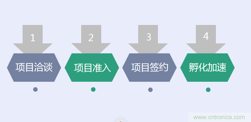 中國電子第一街創(chuàng  )新基地！弘德智云聯(lián)合我愛(ài)方案網(wǎng)推出產(chǎn)業(yè)園區入駐服務(wù)?