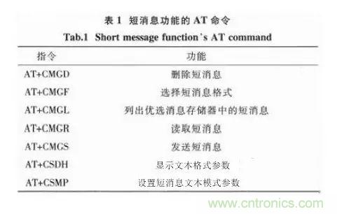 基于STM32和SIM900A的無(wú)線(xiàn)通信模塊設計
