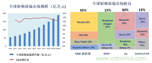 5G時(shí)代下，射頻器件、光模塊、PCB等電子元器件產(chǎn)業(yè)面臨的機遇與挑戰?