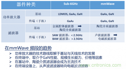 5G時(shí)代下，射頻器件、光模塊、PCB等電子元器件產(chǎn)業(yè)面臨的機遇與挑戰?