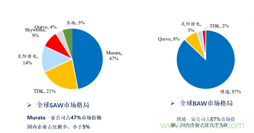 5G時(shí)代下，射頻器件、光模塊、PCB等電子元器件產(chǎn)業(yè)面臨的機遇與挑戰?