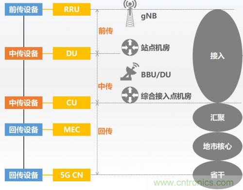 5G時(shí)代下，射頻器件、光模塊、PCB等電子元器件產(chǎn)業(yè)面臨的機遇與挑戰?