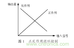 變頻器應用時(shí)的12個(gè)技巧? 變頻器應用時(shí)的12個(gè)技巧?