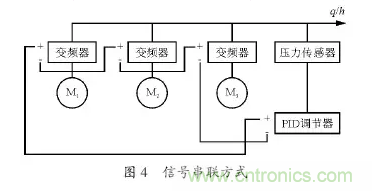 變頻器應用時(shí)的12個(gè)技巧? 變頻器應用時(shí)的12個(gè)技巧?