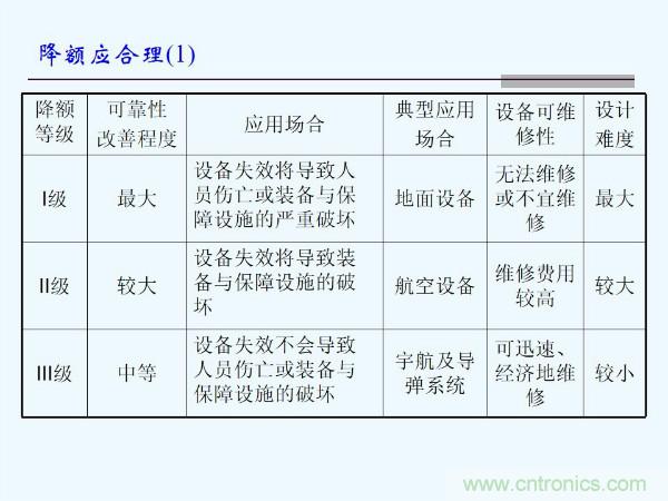 元器件應用可靠性如何保證，都要學(xué)習航天經(jīng)驗嗎？