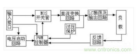 一文帶你認清逆變器、轉換器和整流器